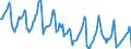 Indicator: Housing Inventory: Median Days on Market: in Winchester, VA-WV (CBSA)