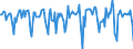 Indicator: Housing Inventory: Median Days on Market: Month-Over-Month in Winchester, VA-WV (CBSA)