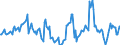 Indicator: Housing Inventory: Median Days on Market: Year-Over-Year in Winchester, VA-WV (CBSA)