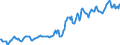 Indicator: Housing Inventory: Median: Listing Price in Winchester, VA-WV (CBSA)