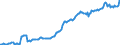 Indicator: Housing Inventory: Median: Listing Price per Square Feet in Winchester, VA-WV (CBSA)
