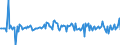 Indicator: Housing Inventory: Median: Listing Price per Square Feet Month-Over-Month in Winchester, VA-WV (CBSA)