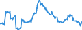 Indicator: Housing Inventory: Median: Listing Price per Square Feet Year-Over-Year in Winchester, VA-WV (CBSA)