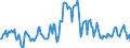 Indicator: Housing Inventory: Median: Listing Price Year-Over-Year in Winchester, VA-WV (CBSA)
