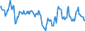 Indicator: Housing Inventory: Median: Home Size in Square Feet in Winchester, VA-WV (CBSA)