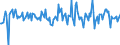 Indicator: Housing Inventory: Median: Home Size in Square Feet Month-Over-Month in Winchester, VA-WV (CBSA)