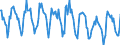 Indicator: Housing Inventory:: New Listing Count in Winchester, VA-WV (CBSA)