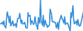 Indicator: Housing Inventory:: New Listing Count Month-Over-Month in Winchester, VA-WV (CBSA)
