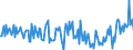 Indicator: Housing Inventory:: New Listing Count Year-Over-Year in Winchester, VA-WV (CBSA)