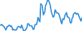 Indicator: Housing Inventory:: Pending Listing Count in Winchester, VA-WV (CBSA)
