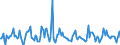 Indicator: Housing Inventory:: Pending Listing Count Month-Over-Month in Winchester, VA-WV (CBSA)