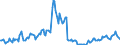 Indicator: Housing Inventory:: Pending Listing Count Year-Over-Year in Winchester, VA-WV (CBSA)