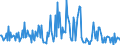 Indicator: Housing Inventory:: Price Increased Count in Winchester, VA-WV (CBSA)