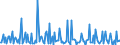 Indicator: Housing Inventory:: Price Increased Count Month-Over-Month in Winchester, VA-WV (CBSA)