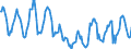 Indicator: Housing Inventory:: Price Reduced Count in Winchester, VA-WV (CBSA)