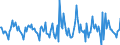 Indicator: Housing Inventory:: Price Reduced Count Month-Over-Month in Winchester, VA-WV (CBSA)