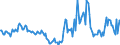 Indicator: Housing Inventory:: Price Reduced Count Year-Over-Year in Winchester, VA-WV (CBSA)