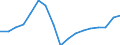 Indicator: Total: Per Capita Real Gross Domestic Product for Winchester, VA-WV (MSA) (DISCONTINUED)