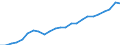 Indicator: Total: Quantity Indexes for Real GDP for Winchester, VA-WV (MSA)