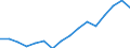Indicator: Real: Per Capita Personal Income for Winchester, VA-WV (MSA)