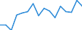Indicator: Regional Price Parities:: All Items for Winchester, VA-WV (MSA)