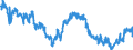 Indicator: Average Weekly Hours of All Employees: Total Private in Winchester, VA-WV (MSA): 