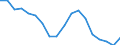 Indicator: Average Weekly Hours of All Employees: Total Private in Winchester, VA-WV (MSA): 