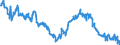 Indicator: Average Weekly Hours of All Employees: Total Private in Winchester, VA-WV (MSA): (DISCONTINUED)