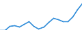 Indicator: Average: Hourly Earnings of All Employees: Total Private in Winchester, VA-WV (MSA)