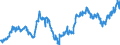 Indicator: Average: Hourly Earnings of All Employees: Total Private in Winchester, VA-WV (MSA) (DISCONTINUED)