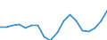 Indicator: Average: Weekly Earnings of All Employees: Total Private in Winchester, VA-WV (MSA)
