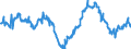 Indicator: Average: Weekly Earnings of All Employees: Total Private in Winchester, VA-WV (MSA) (DISCONTINUED)