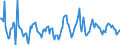 Indicator: Housing Inventory: Active Listing Count: Month-Over-Month in Kennewick-Richland, WA (CBSA)