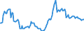 Indicator: Housing Inventory: Active Listing Count: Year-Over-Year in Kennewick-Richland, WA (CBSA)