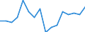 Indicator: Housing Inventory: Active Listing Count: g in Kennewick-Pasco-Richland, WA (MSA)