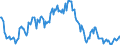 Indicator: Housing Inventory: Average Listing Price: Year-Over-Year in Kennewick-Richland, WA (CBSA)