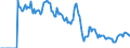 Indicator: Market Hotness:: Demand Score in Kennewick-Richland, WA (CBSA)