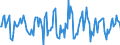 Indicator: Market Hotness:: Median Days on Market in Kennewick-Richland, WA (CBSA)