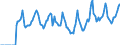 Indicator: Market Hotness:: Median Days on Market in Kennewick-Richland, WA (CBSA)