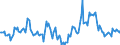 Indicator: Market Hotness:: Median Days on Market in Kennewick-Richland, WA (CBSA)