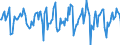 Indicator: Market Hotness:: Median Days on Market in Kennewick-Richland, WA (CBSA)
