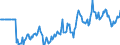 Indicator: Market Hotness:: Median Days on Market Versus the United States in Kennewick-Richland, WA (CBSA)