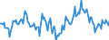 Indicator: Market Hotness:: Median Days on Market Day in Kennewick-Richland, WA (CBSA)
