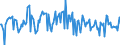 Indicator: Market Hotness:: Median Listing Price in Kennewick-Richland, WA (CBSA)