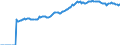 Indicator: Market Hotness:: Median Listing Price in Kennewick-Richland, WA (CBSA)