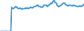 Indicator: Market Hotness:: Median Listing Price Versus the United States in Kennewick-Richland, WA (CBSA)