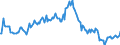 Indicator: Market Hotness:: Median Listing Price in Kennewick-Richland, WA (CBSA)