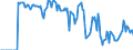 Indicator: Market Hotness:: Supply Score in Kennewick-Richland, WA (CBSA)