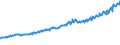 Indicator: Total Quarterly Wages in Kennewick-Richland, WA (MSA): 