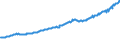 Indicator: Total Quarterly Wages in Kennewick-Richland, WA (MSA): 